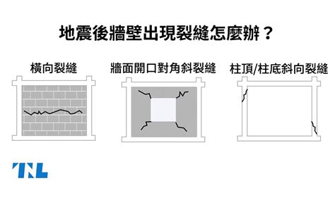 門框牆壁裂縫|【圖表】地震後牆壁出現裂縫怎麼辦？先看看是磚牆還。